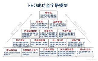 互聯網時代下如何做好營銷 從理念到實戰的全方位指南