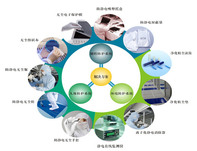 聚桐分析 天華超凈——電子制造背后的潔凈衛(wèi)士