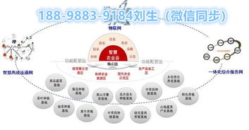 智慧農(nóng)業(yè)溯源追蹤 物聯(lián)網(wǎng)標(biāo)識(shí)系統(tǒng)技術(shù)開(kāi)發(fā)詳解